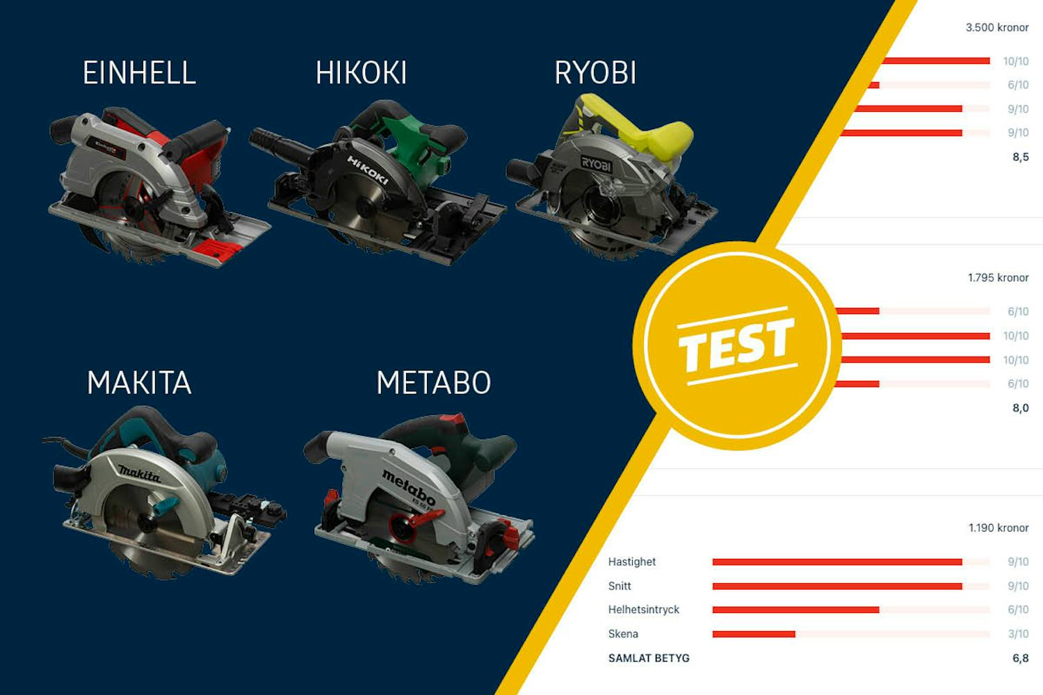 Test av cirkelsågar med sladd och styrskena Test av cirkelsågar med sladd och styrskena